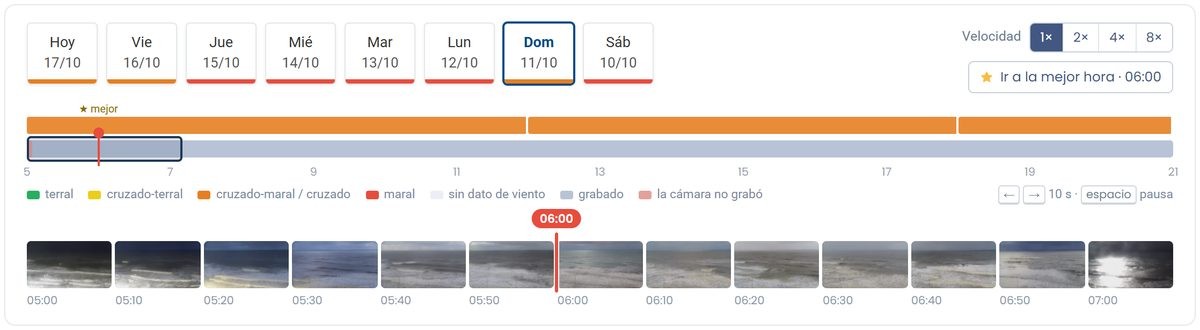 Lineup timeline with days of the week, Sunday 10/11 selected, hourly wind and beach cam thumbnails from 5:00 to 7:00